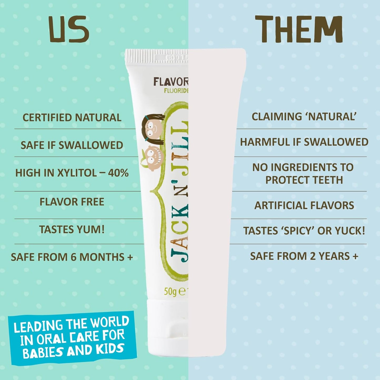 Jack N' Jill Natural Toothpaste for Kids - Fluoride Free Toothpaste, 40% Xylitol, BPA-Free - Flavor Free, 1.76 oz (Pack of 3)