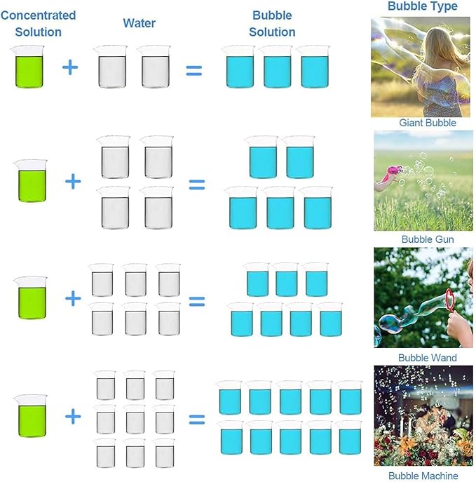 Lulu Home Concentrated Bubble Solution, 1 L/ 33.8 OZ Refill for Bubble Machines, Giant Wands, and Blowers - Up to 2.5 Gallons for Kids' Birthday Parties