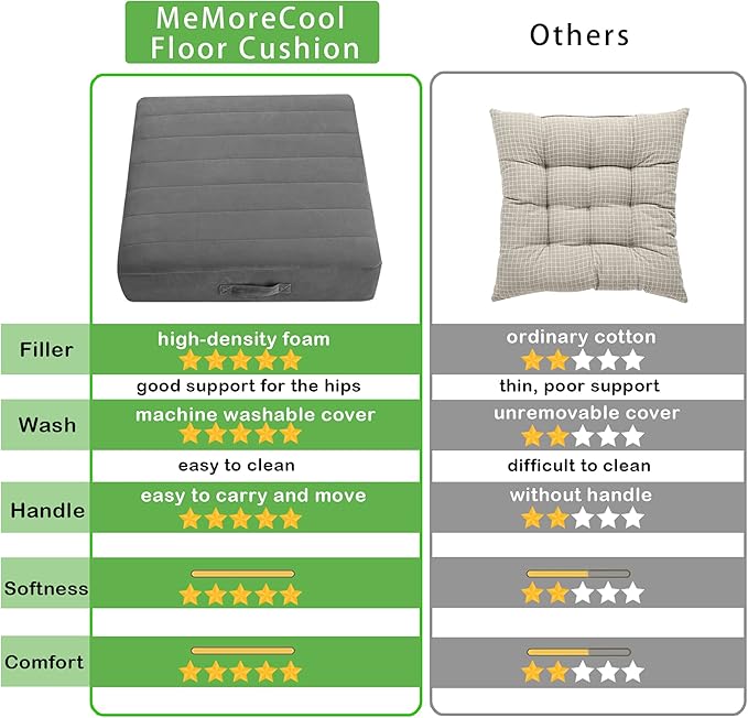 MeMoreCool Floor Pillow 22"x22" – Tufted Meditation Cushion with Foam Core, Grey Washable Cover & Handle | 5" Thick Firm Foam | for Adults, Kids, Yoga, Tatami, Pet Seating