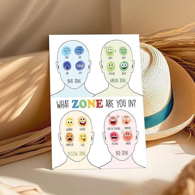 YFET Zones Of Regulation Feelings Chart Emotions Calm Corner Therapy Office Decor Classrooms Teen Boy Room Wall Art Canvas Painting Print Posters Unframe 12x18inch