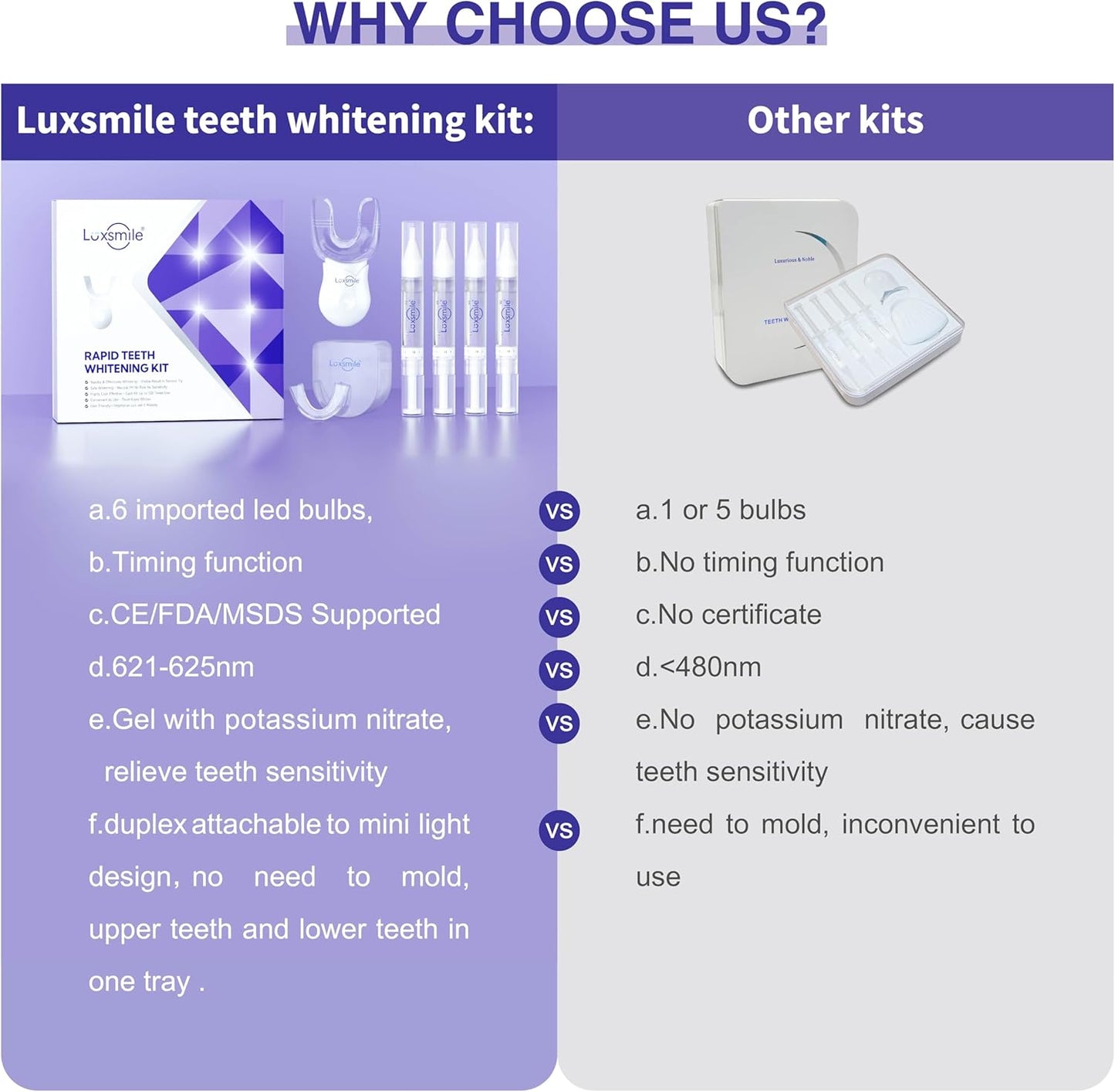 Teeth Whitening Kit with LED Light Pro Teeth Whitener Combo for Efficient Sensitive Teeth Whitening, 4 Teeth Whitening Gel Pens & 2 Mouth Trays