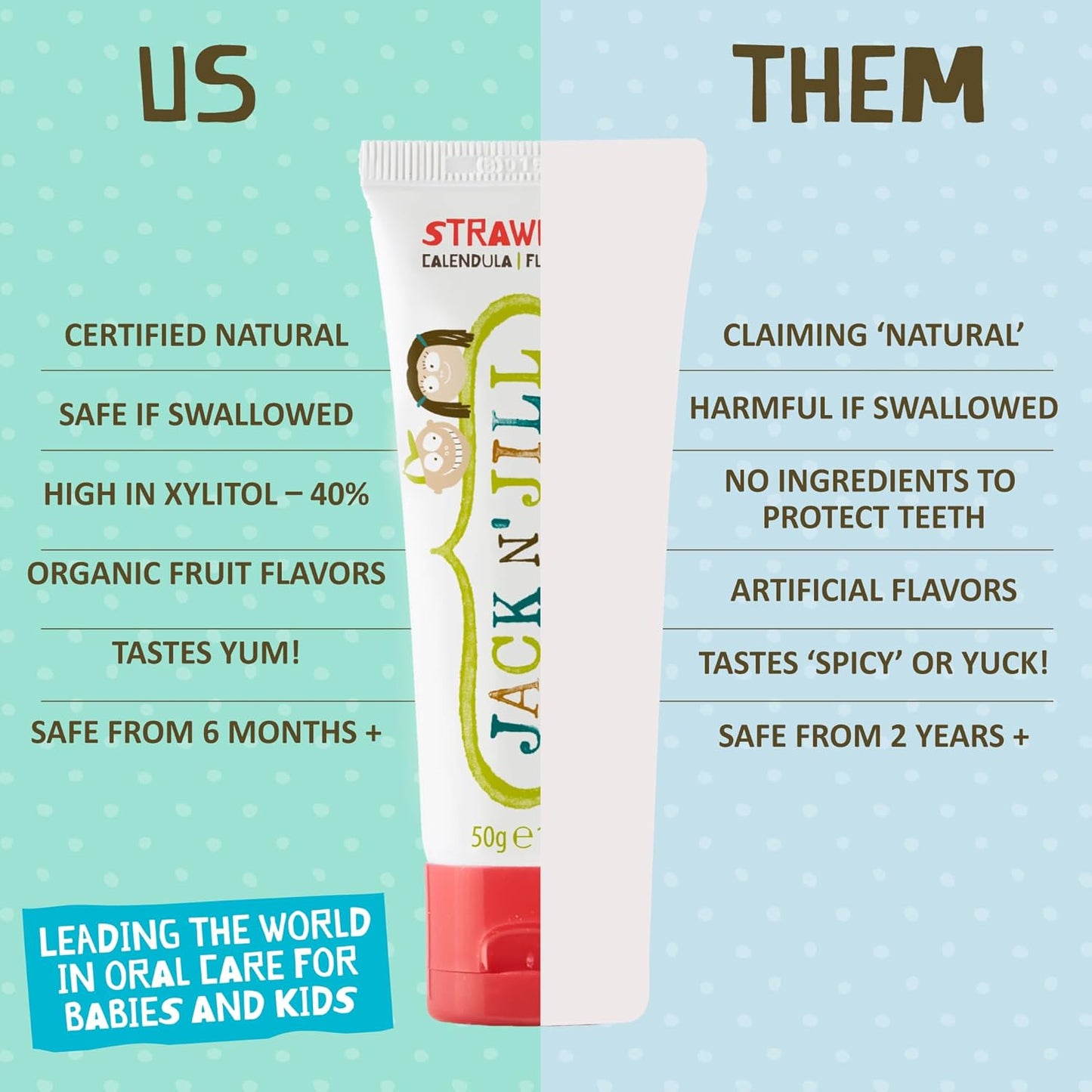 Jack N' Jill Natural Toothpaste for Baby and Infants - Fluoride Free Training Toothpaste, 40% Xylitol, BPA Free - Strawberry & Blueberry, 1.76 oz (Pack of 4)