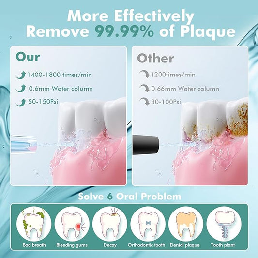 Water Flosser Teeth Pick: 5 Modes Cordless Water Dental Floss 300ML Portable Rechargeable IPX7 Waterproof Electric Water Flossing Cleaning Picks with 6 Jet Tips Oral Irrigator, Mint Green
