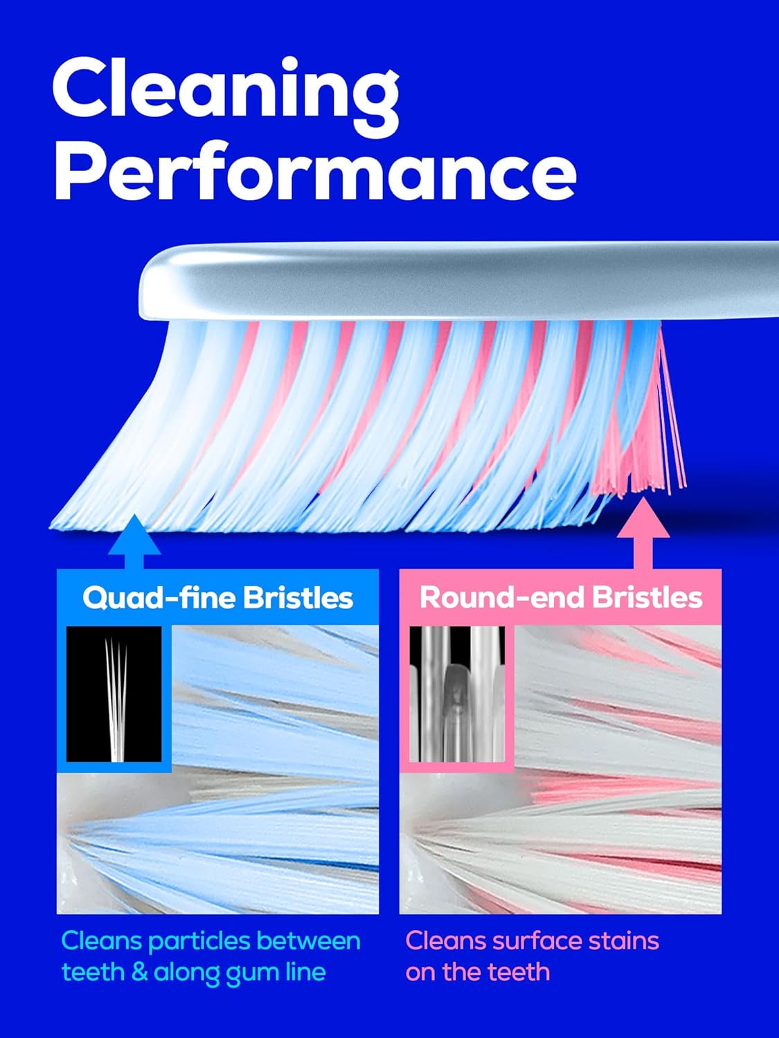 Soft Toothbrush Pack, 5 Count, Advanced Quad-fine Bristles Technology, Tapered Bristles for Sensitive Teeth, Gums & Deep Plaque Removal, Self Flossing Manual Toothbrushes, Assorted Colors