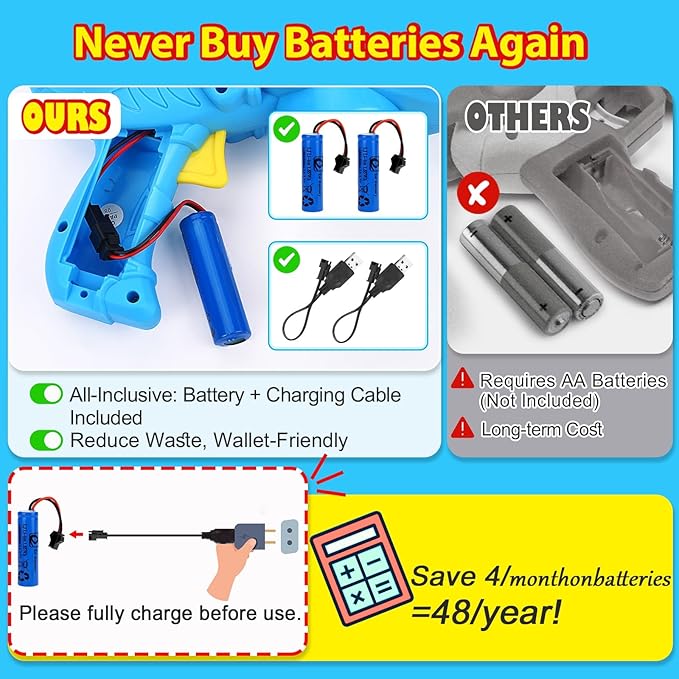 3 Bubble Guns Kids Toys - Rechargeable Bubbles Machine Outside Toys for Ages 3-5 Birthday Gift 3 4 5 6 7 8 Year Old Christmas Stocking Stuffers New Year Eve Gift Easter Valentine (Green+Blue+Purple)