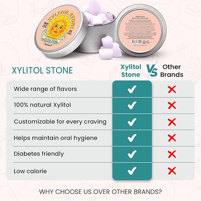 Xylitol Stone Sugar Free Candy - Vegan & Keto Friendly Unique Hard Candy - 100% Natural Flavor Candies - Gluten Free & Non-GMO Breath Freshener Low Calorie Mints - Pack of 1 (Peach)