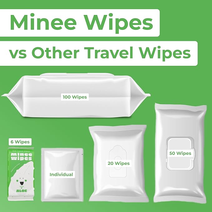 Impossibly Compact Travel Wipes - 99.5% Water - Safe for Sensitive Skin & Hypoallergenic, Resealable, Thick & Durable - For Adults, Kids & Baby Care - Aloe, 10 Pack Total 60 Wipes