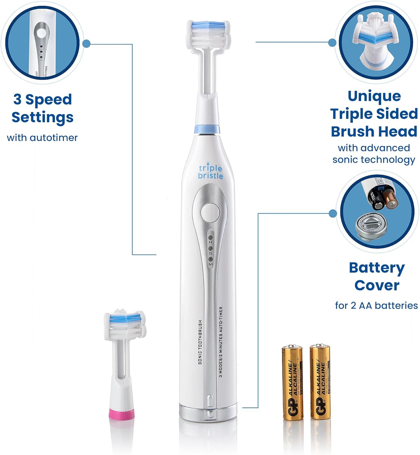 Triple Bristle GO 3 Sided Sonic Toothbrush - Soft Nylon Bristles, Autism & Special Needs Toothbrush for Kids & Adults, Travel Friendly