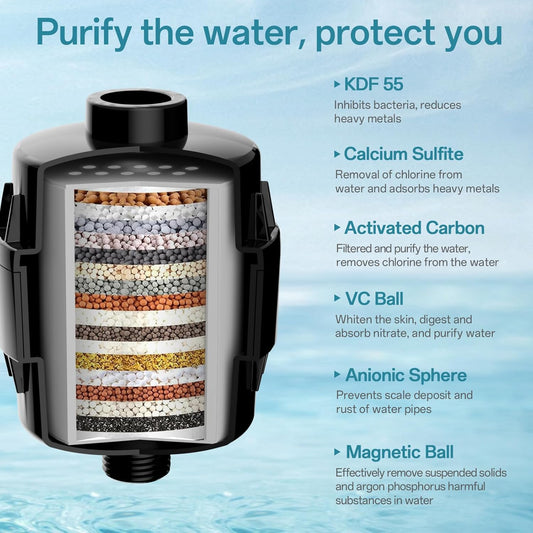 20 Stage Shower Filter for Hard Water, Remove Chlorine Heavy Metals and other Impurities, Improve Skin Hair, Fit Most Handheld Showerhead Fixed Rainfall (Matte Black)
