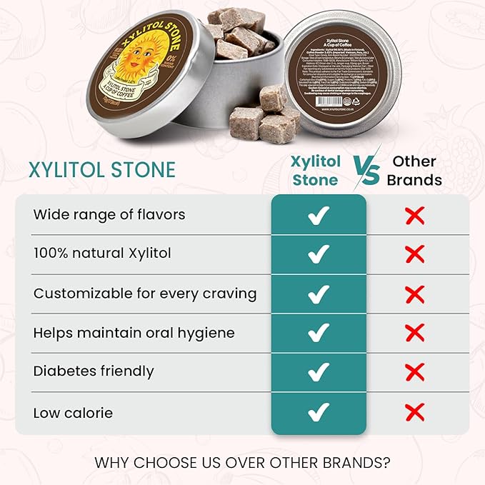Xylitol Stone Sugar Free Candy - Vegan & Keto Friendly Unique Hard Candy Sugar-Free - 100% Natural Flavor Candies - Gluten Free & Non-GMO Breath Freshener Low Calorie Mints - Coffee (Pack of 1)