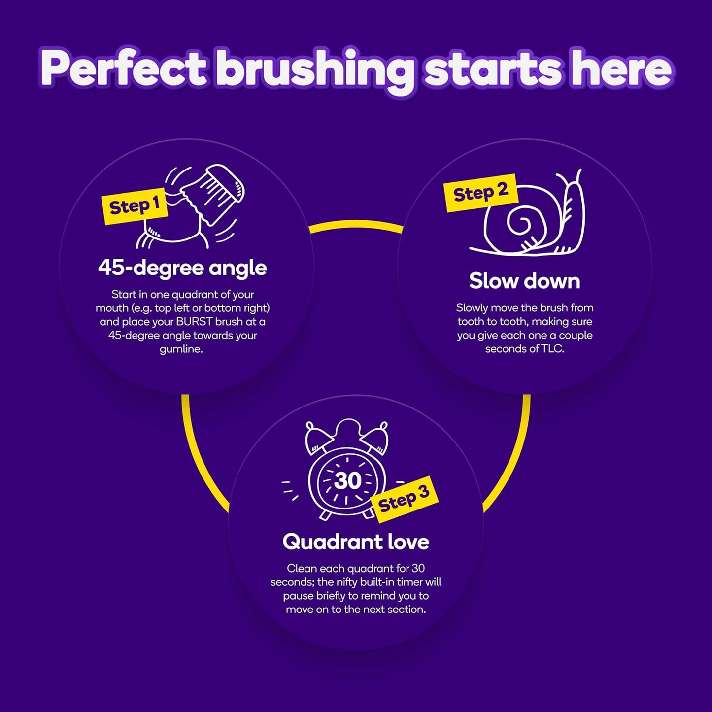 Burst Original Sonic Electric Toothbrush for Adults (Rose Gold) | Soft Bristle Clean Deep, Stain & Plaque Removal | 3 Modes: Teeth Whitening, Sensitive & Massage