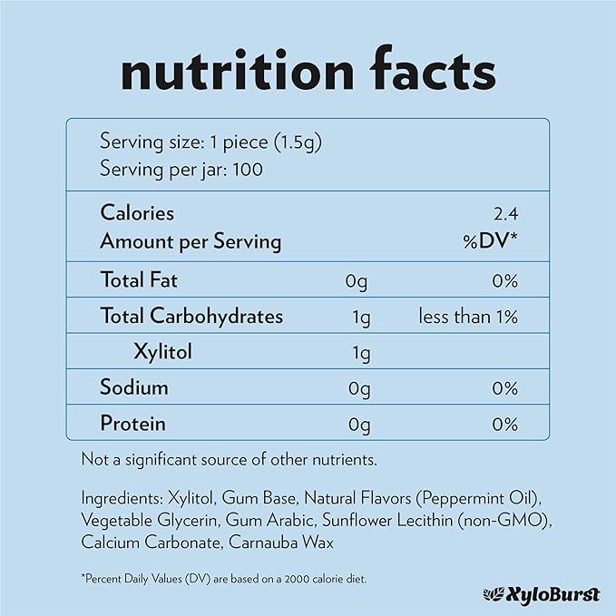 XyloBurst Gum | Xylitol Chewing Gum | Sugar Free, Gluten Free, Keto Friendly | Aspartame Free Gum For Oral Health | Peppermint | 100-Count Jar