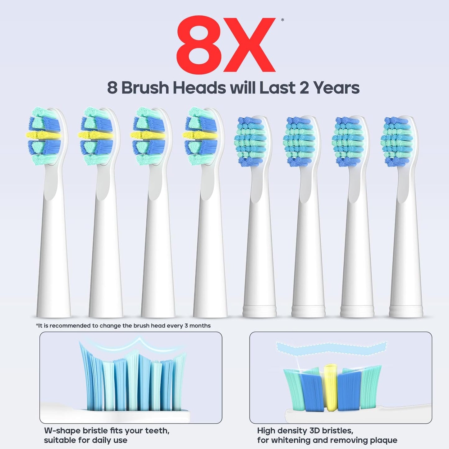 SEAGO Electric Toothbrush, Rechargeable Toothbrush for Adults Sensitive Teeth, 8 Brush Heads, 5 Modes with Teeth Whitening, Endurance 30 Days, Kids Electric Toothbrushes 6-12, SG-958(White)