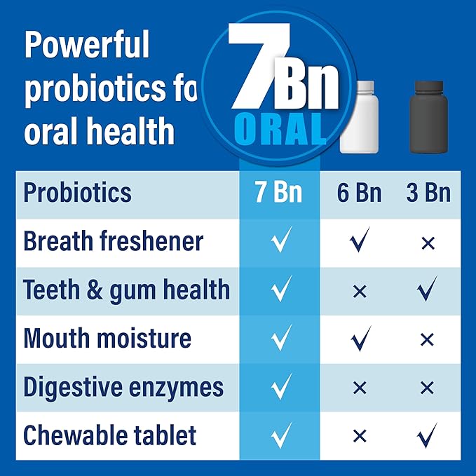 Oral Probiotics for Mouth Bad Breath 7 Billion CFU - Chewable Dental Probiotics for Teeth & Gums, Fresh Breath Freshener, Supports Oral Microbiome & Healthy Mouth