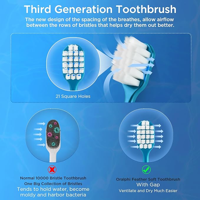 Extra Soft Toothbrush for Sensitive Gums, Wide Head Soft Bristle Toothbrush with 10000 Flossing Micro Nano Bristles for Adults, Pregnant Women, Elderly, Braces(6 Colors Set)