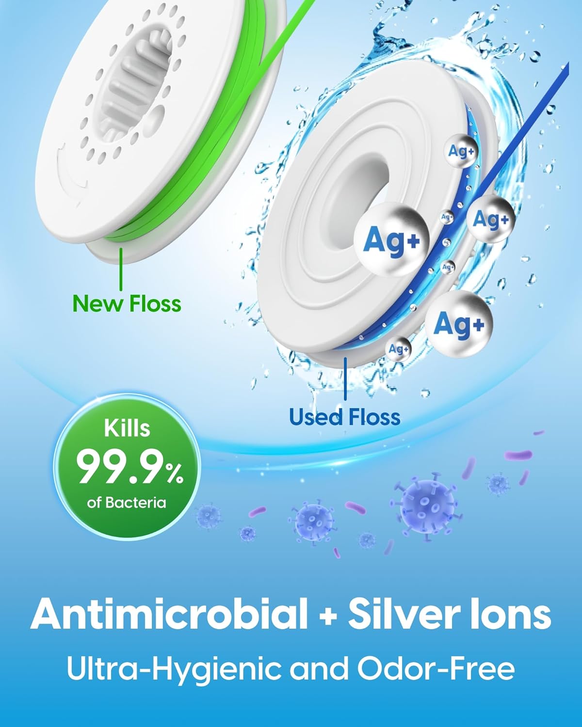 C1S Reusable Flosser Set, Auto-Restringing Flosser with Replaceable Floss Capsule, Multi-Hygiene, Portable Travel Floss, Recyclable Zero Waste, Unflavored(Tide Cyan)