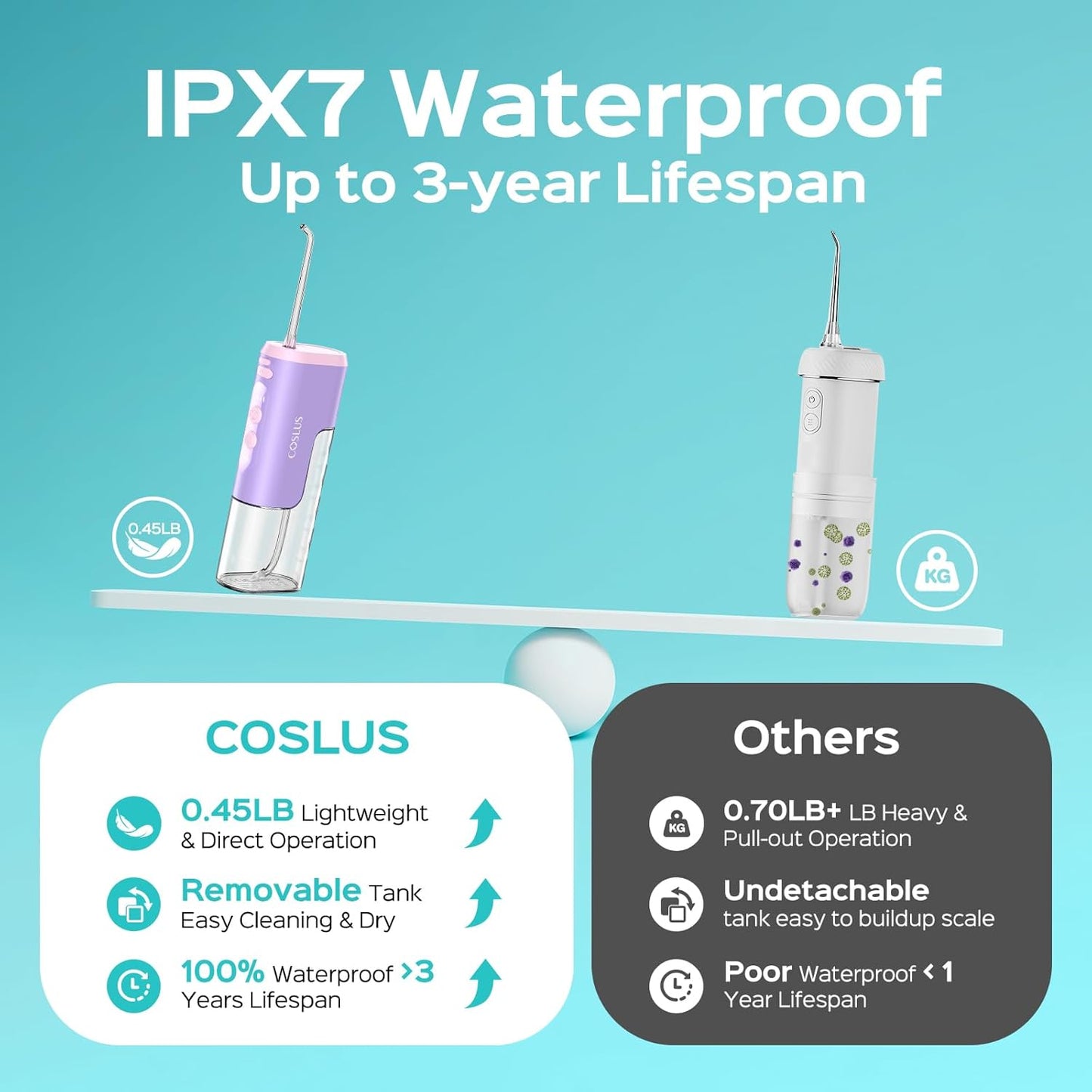 COSLUS Mini Water Flosser for Travel: Portable Compact Design, Cordless Oral Irrigator with 4 Jet Tips, Removable Tank & IPX7 Waterproof for Braces, Sensitive Teeth & On-The-Go Use, Pink Purple, T40