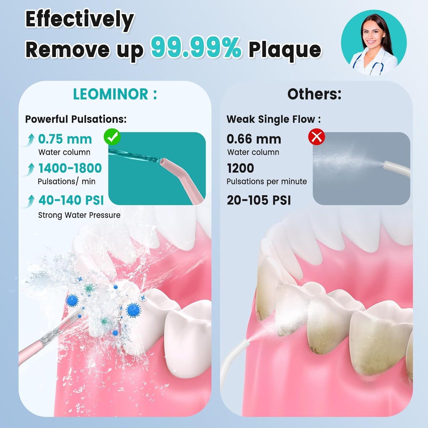 Leominor Water Flosser Pick for Teeth, 300ML Portable Oral Irrigator Upgraded Tank Removable,IPX7 Waterproof, Rechargeable Travel Teeth Cleaner, Professional Electric Flossing Machine (Pink)