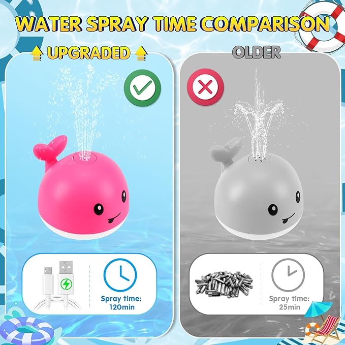 Gigilli Baby Bath Toys, Bath Toys for Kids Ages 1-3, 1 Year Old Girl Gifts Christmas Stocking Stuffers for Babies 6-12-18 Months, Light Up Whale Bath Toy Sprinkler Toddler Birthday Bathtub Water Toy