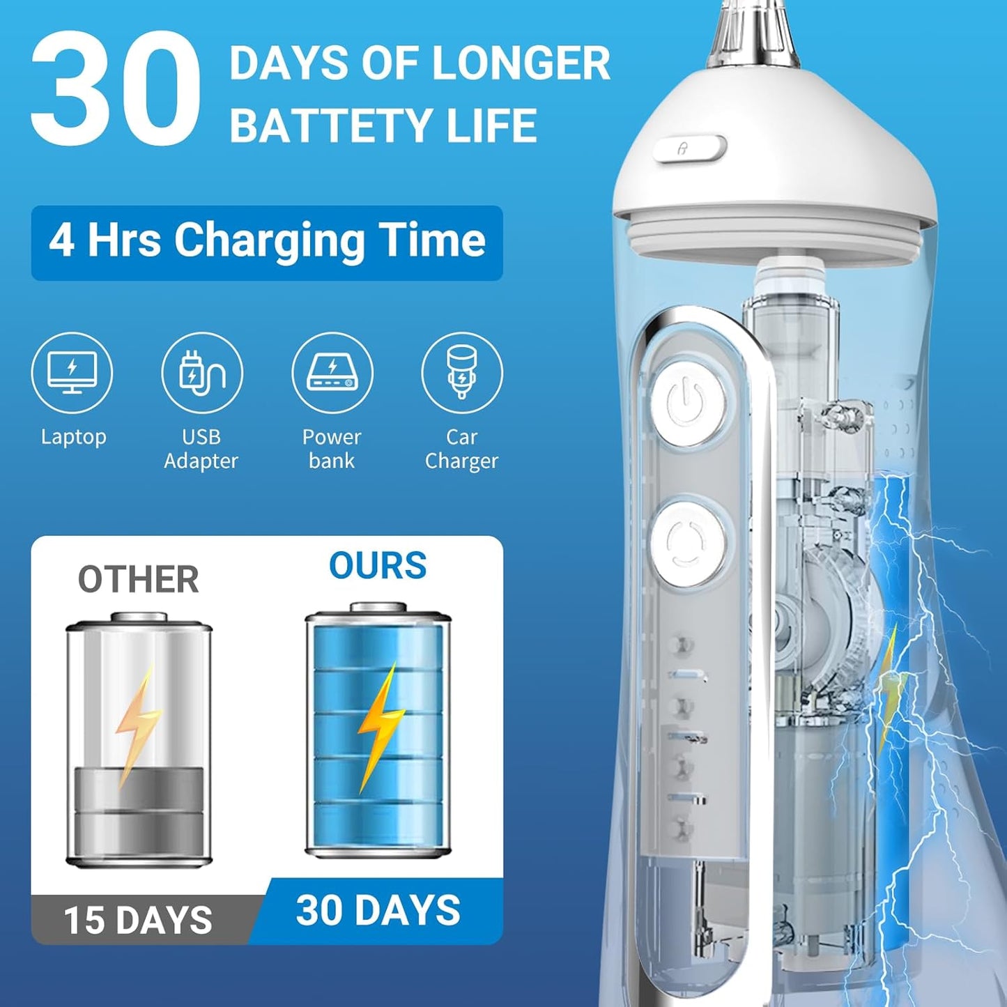 Cordless Water Dental Flosser Oral irrigator,JNGOODS 300ml Rechargeable Water flosser for Teeth IPX7 Waterproof 4 Modes Portable Oral Irrigator with 4 Jet Tips, Travel Home use (White)