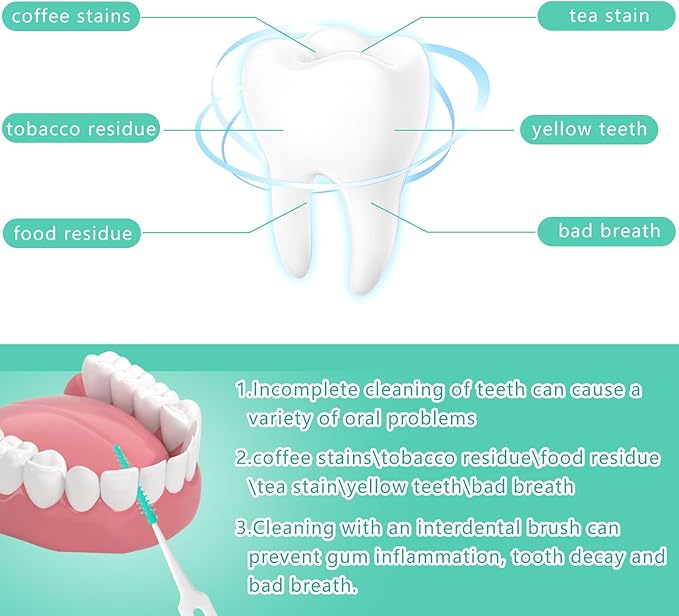 220 Pieces Interdental Brushes, Silicone Dental Floss Picks with Case Dental Brushes Dental Picks Green Tooth Floss Picks for Teeth Cleaning(Green)