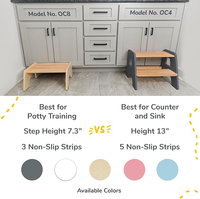 OCODILE 2-Step Wooden Step Stool for Toddlers | Kids Stool for Bathroom Sink & Kitchen Use | Non-Slip Step | Wooden Stool for Children Ages 2+ Years Gray