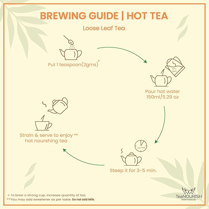 TeaNOURISH Darjeeling Himalayan Green Tee | Loose Leaf Tee | Relaxing & Stress Relief Tea | Immune Support | Brew Hot or as an Iced Tea - 3.53oz/100g