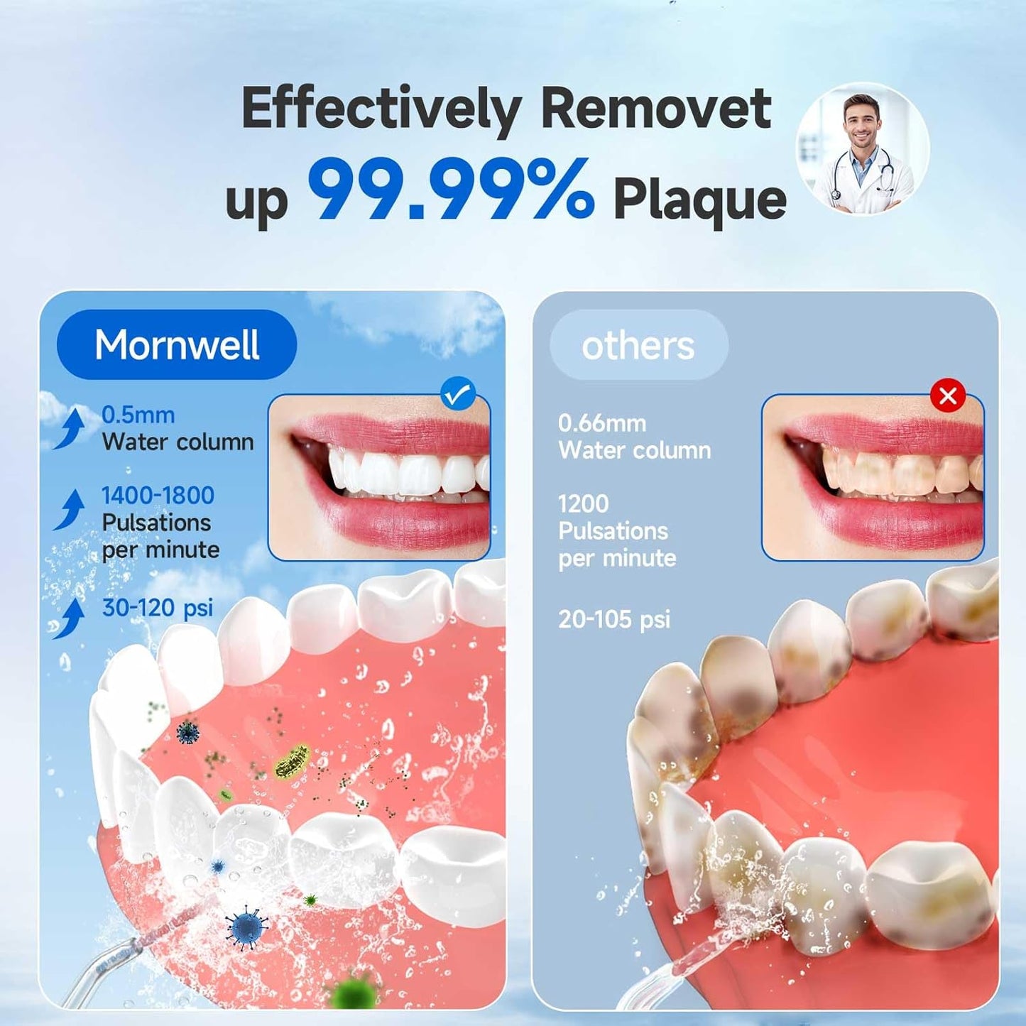 Water Flosser, Mornwell Water Flossers for Teeth - 330ML Tank USB Rechargeable Dental Flosser, IPX7 Waterproof 3 Modes & 4 Jet Tips Portable Dental Oral Irrigator,Professional Water Flosser