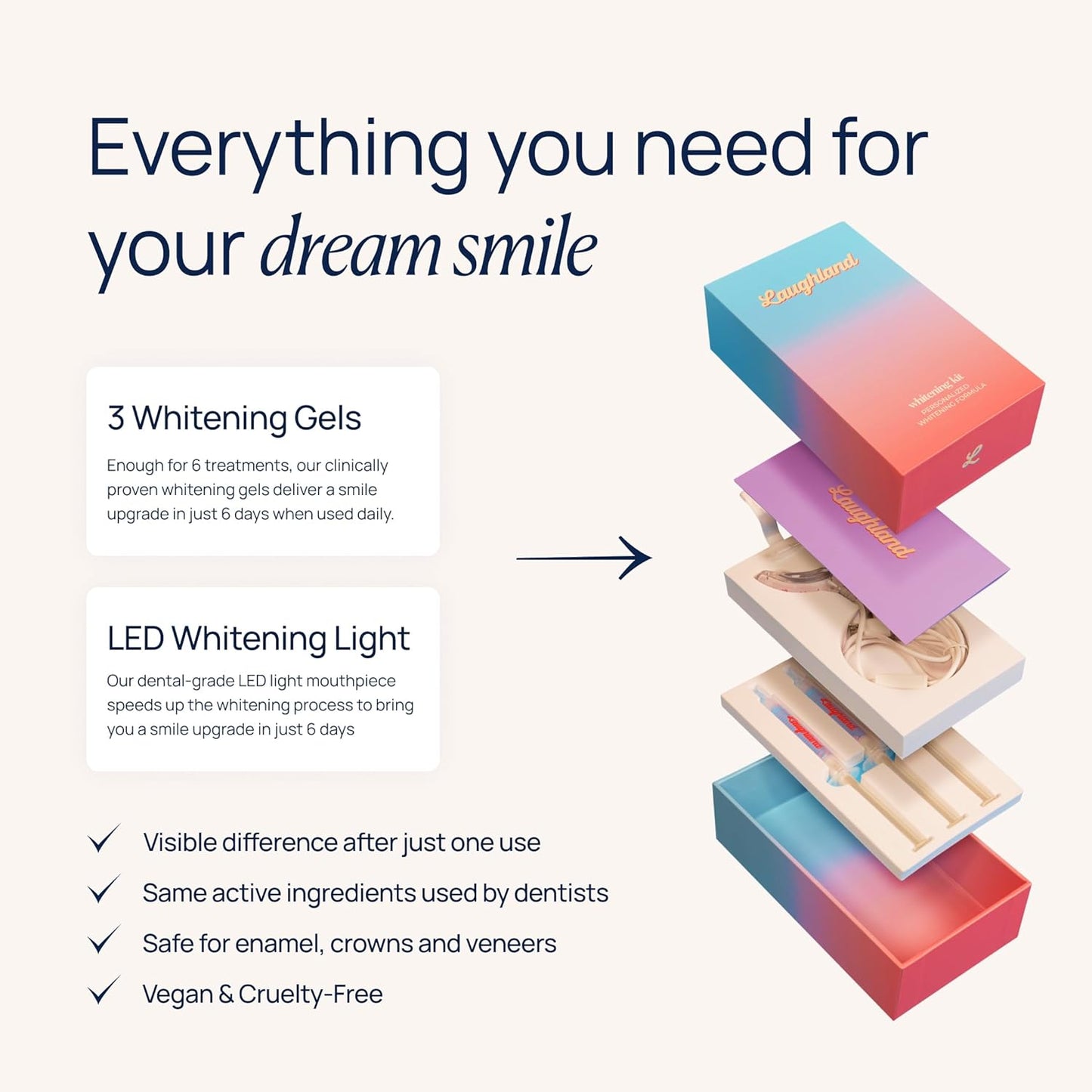 Laughland Super Strength Teeth Whitening Kit, Phone-Powered LED Mouthpiece & 3 Whitening Gel Syringes, 11% Hydrogen Peroxide, Glycerin, Aloe Vera & Mint, at Home Dental Care, 6+ Treatments