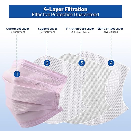 JMU 50 Pack Disposable Face Masks, 4-Ply ASTM Level 3 Medical Masks for Adults, Pink