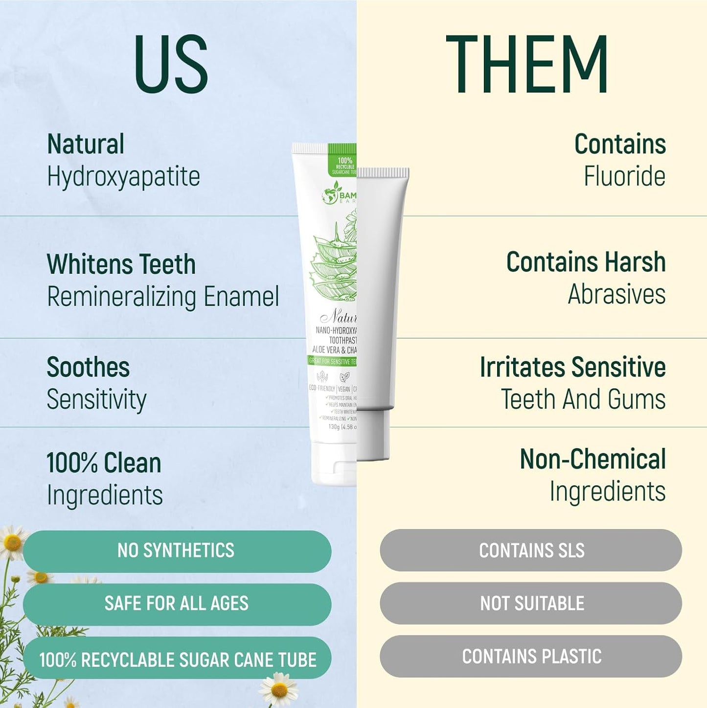 Natural Fluoride Free Toothpaste - Nano Hydroxyapatite, Remineralizing, Sensitive Teeth, Whitening & Zero Waste Tube - Dentist Recommended for Adult & Kids Oral Aloe Vera & Chamomile (2 Pack, Aloe)