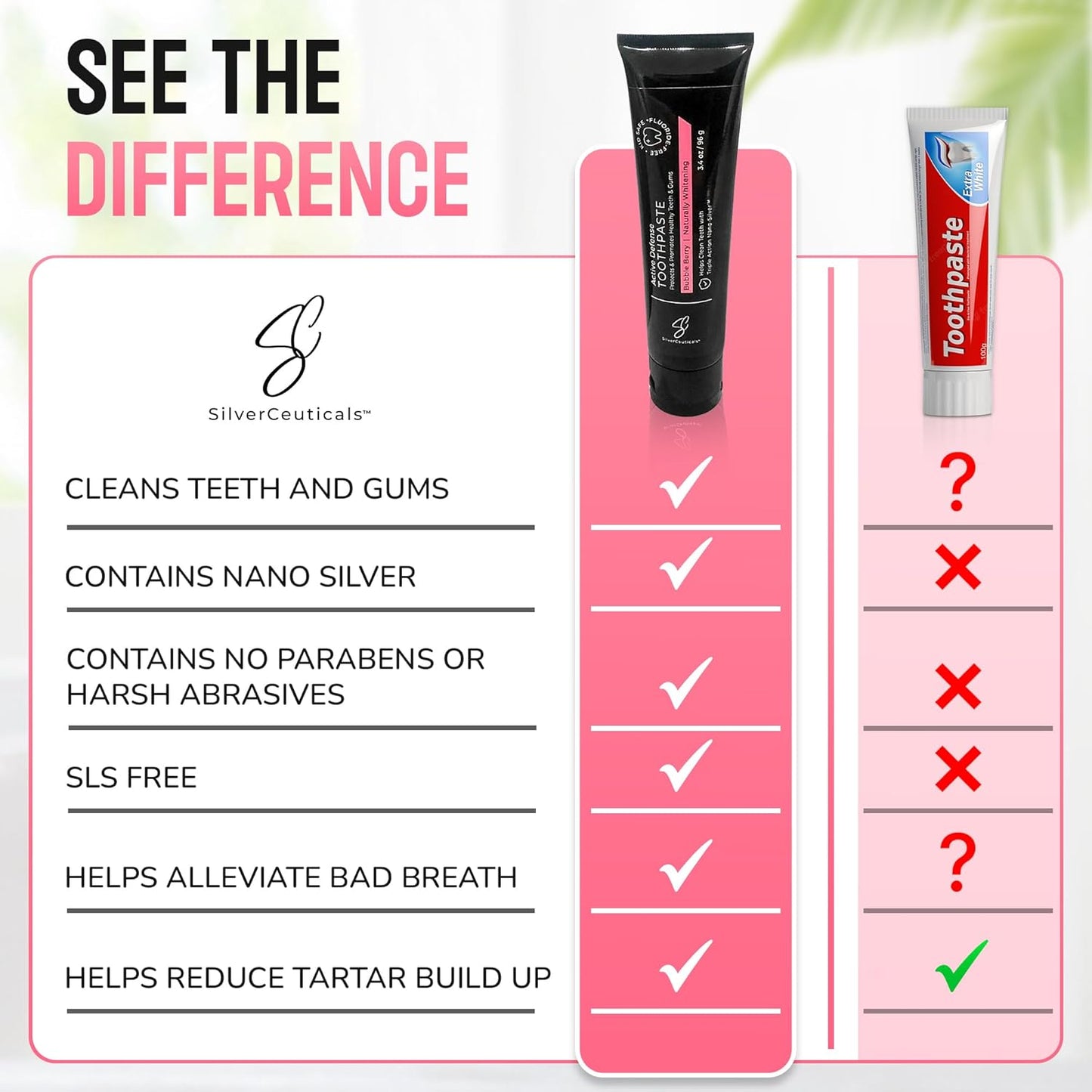 Colloidal Silver Toothpaste - Bubble Berry - Remineralize Tooth Enamel - SLS & Fluoride Free Cavity Protection - Gum Health - Bad Breathe - Gingivitis - Coral Calcium & Xylitol - 3.4oz - Pack of 2