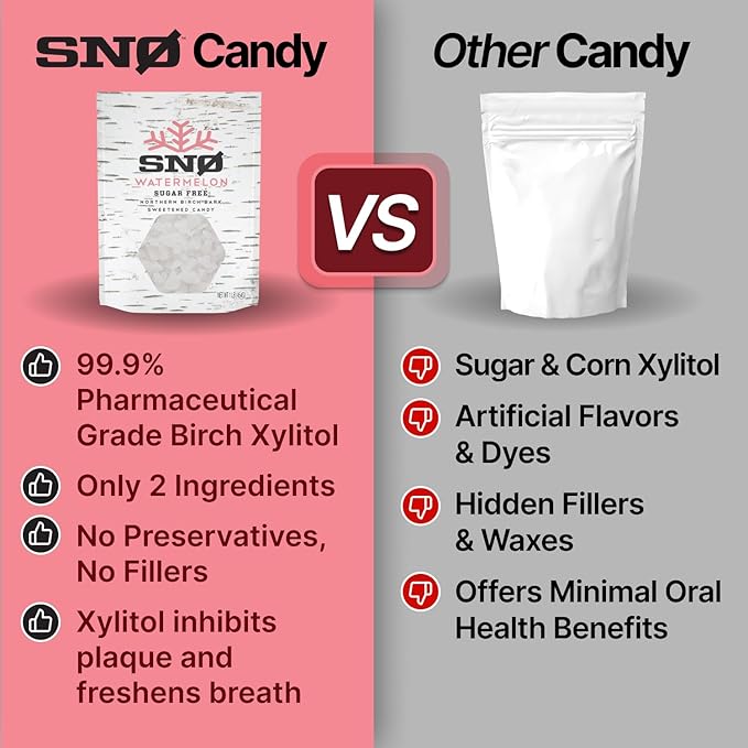 SNØ Watermelon Xylitol Candy Chips | Oral Health Support | Pure Birch Xylitol | Sugar-Free, Low-Carb, Diabetic-Friendly | Vegan, Non-GMO, Gluten-Free, Kosher, Keto-friendly (1 LB Bag)