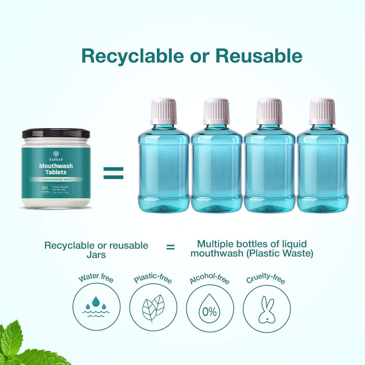 Mouthwash Tablets – Natural Mint Flavor | 90 Count | Travel-Friendly, Alcohol-Free, Eco-Friendly Oral Rinse Tablets | Freshens Breath, Supports Oral Hygiene | Just Add Water