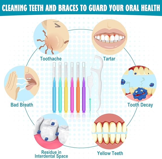 Lezmarket 450PCS Interdental Brushes and Flosser Picks Kit, Braces Brushes, Soft Picks and Dental Floss Sticks for Teeth, Braces Cleaner Brush Tooth Floss Pick Between Teeth Brushes for Braces