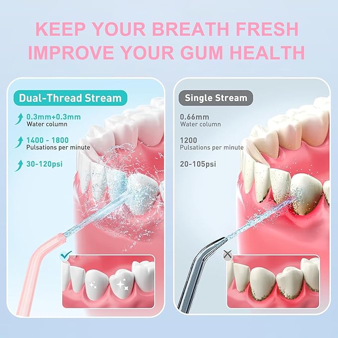 Water Flosser Tip Replacement Heads Oral Irrigator Refill Heads Jet Tips,Only Compatible COSLUS C20 (F5020E), E40 (WFP14), C31 (F5023), C50, and C51 Water Flosser（Pink）