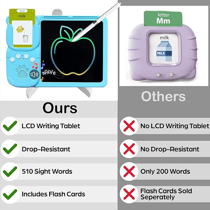 Spanish&English Talking Flash Cards for Toddlers - LCD Writing Tablet Kids - Drawing Tablet Toddler Toys 510 Sight Words Learning Montessori - Autism & Speech Therapy Toys - Kindergarten Gifts (Blue)