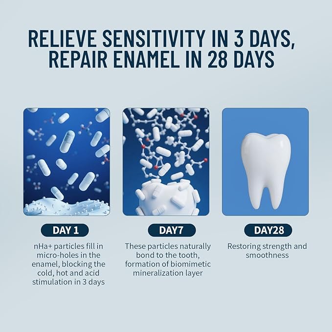 Nano Hydroxyapatite Toothpaste 7.5% (Fluoride-Free), Remineralizing & Enamel Protection, Dentist Recommended for Sensitive Teeth & Kids, Refreshing Mint Whitening Toothpaste (2Pack, Mint)