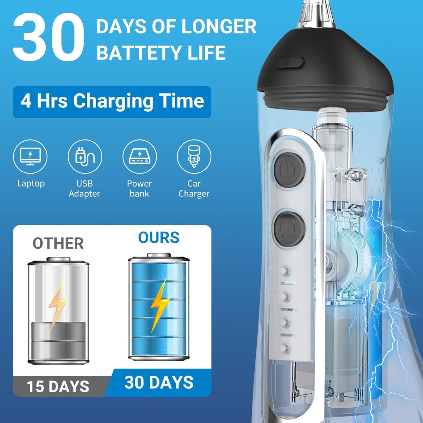 Cordless Water Dental Flosser Oral irrigator,JNGOODS 300ml Rechargeable Water flosser for Teeth IPX7 Waterproof 4 Modes Portable Oral Irrigator with 4 Jet Tips, Travel Home use