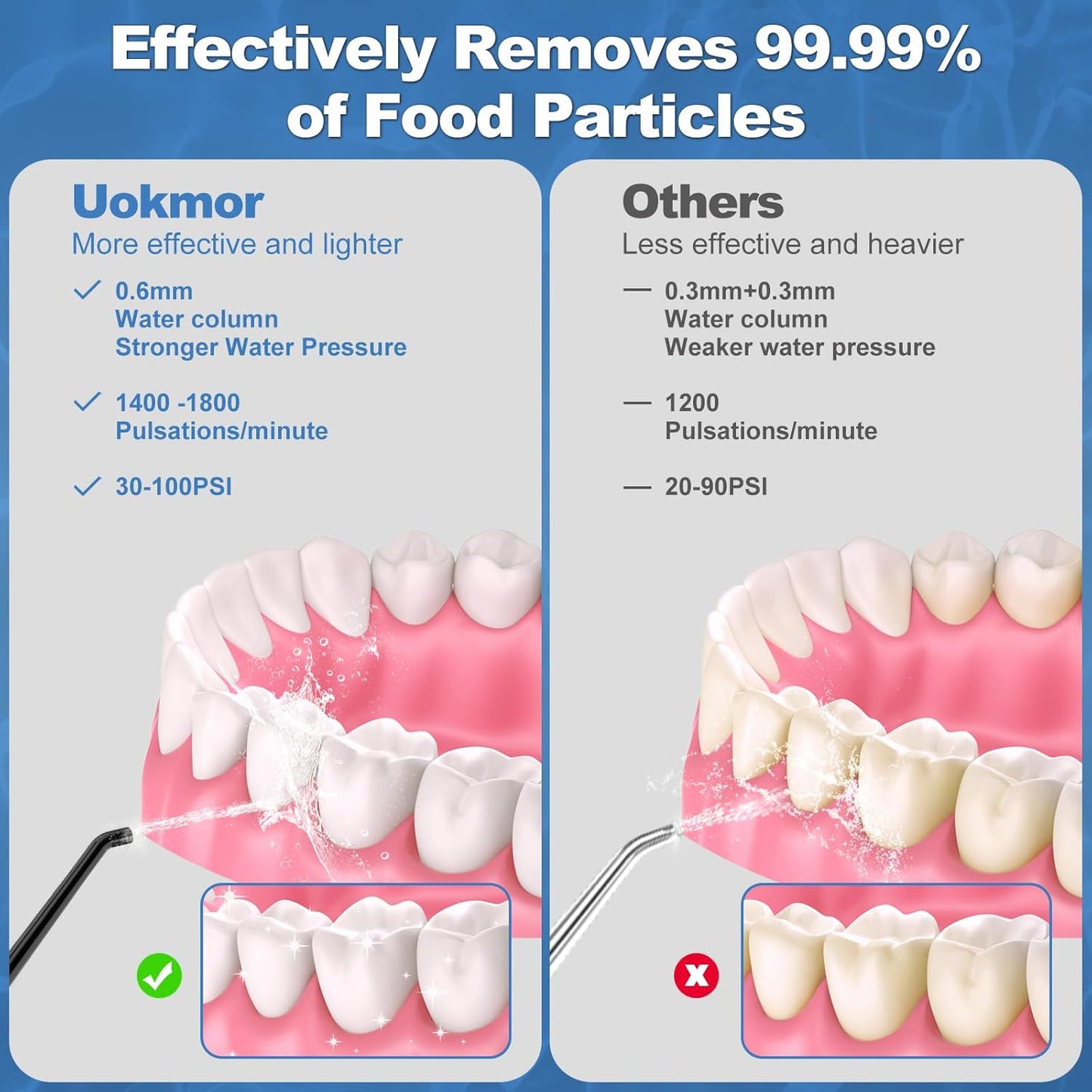 Travel Water Flosser Cordless for Teeth: Adults Dental Oral Irrigator for Braces Portable Flossers Cleaning Picks