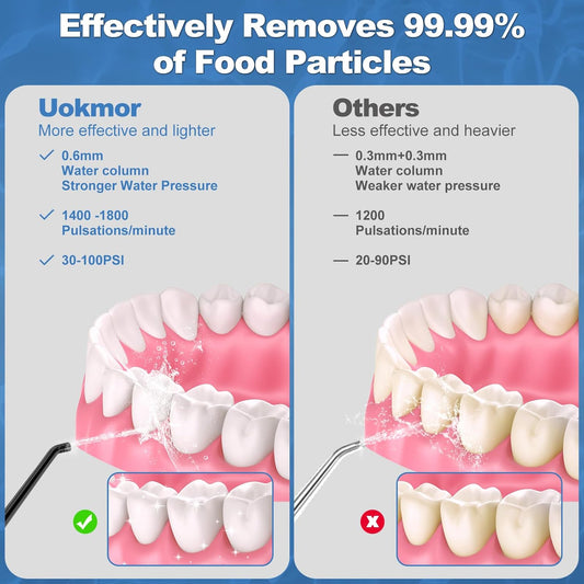 Travel Water Flosser Cordless for Teeth: Adults Dental Oral Irrigator for Braces Portable Flossers Cleaning Picks