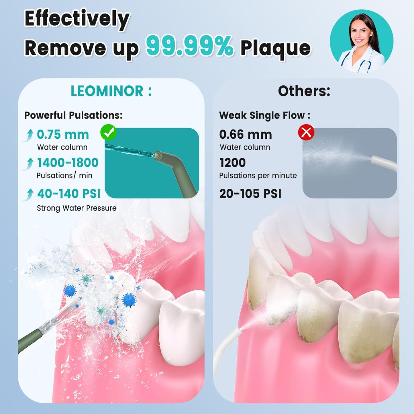 Leominor Water Dental Flosser Pick for Teeth, 300ML Portable Oral Irrigator Upgraded Tank Removable,IPX7 Waterproof, Rechargeable Travel Teeth Cleaner, Professional Electric Flossing Machine(O-Green)
