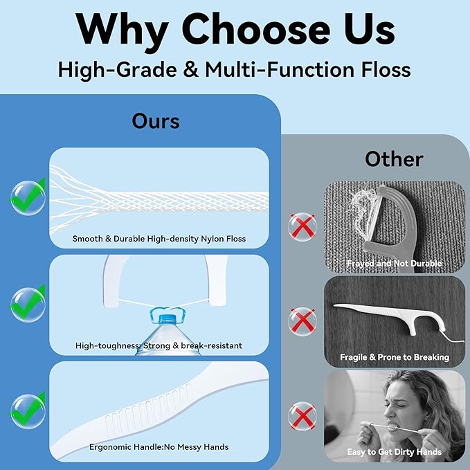 Dental Floss Picks 1000 Count Tooth Picks Flossers Gen 3 Toothpicks Sticks to Remove Plaque & Protect gingivae for Adults & Kids Teeth Cleaning