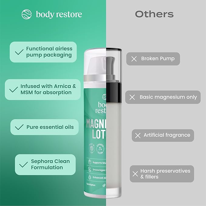 Body Restore Magnesium Lotion with Arnica & MSM - Christmas Stocking Stuffers, White Elephant, Sleep Support, Muscle & Joint Relief, Birthday Gifts for Women, Men, Travel Essentials - Eucalyptus