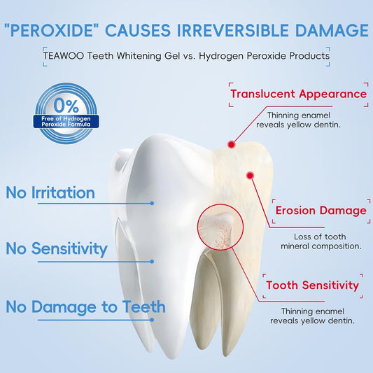 Teeth Whitening Gel – 60ml (2x30ml), Dentist Developed WhitePlus Edition (Food-Grade Silicone Mouth Tray Included)