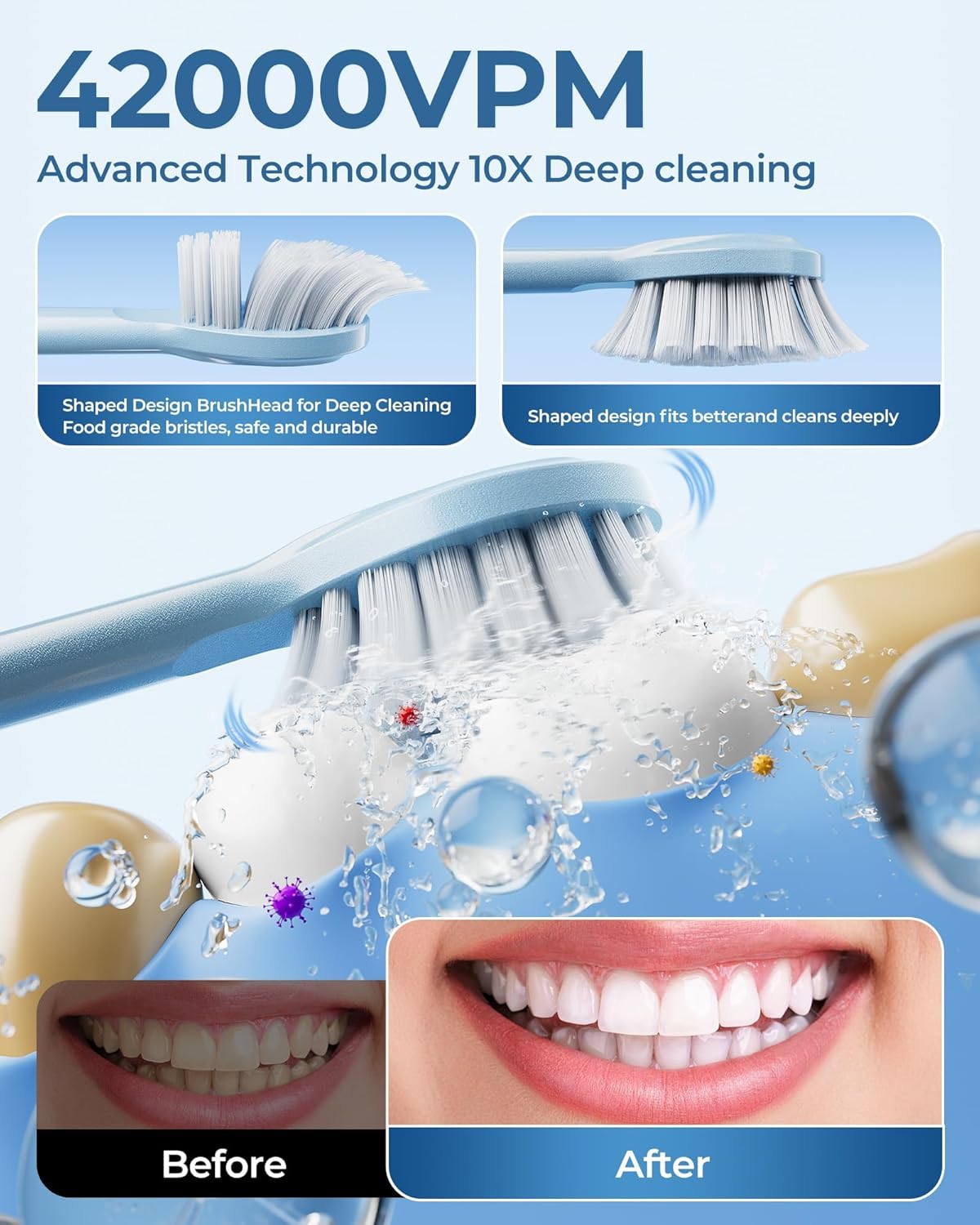 Blue Electric Toothbrushes, with 8 Brush Heads, 1 Travel Toothbrush Case, for Adults and Kid Electric Toothbrush, Long 180-Day Battery Life, 6 Different Modes, Smart 2-Minute Timer, IPX7 Waterproof