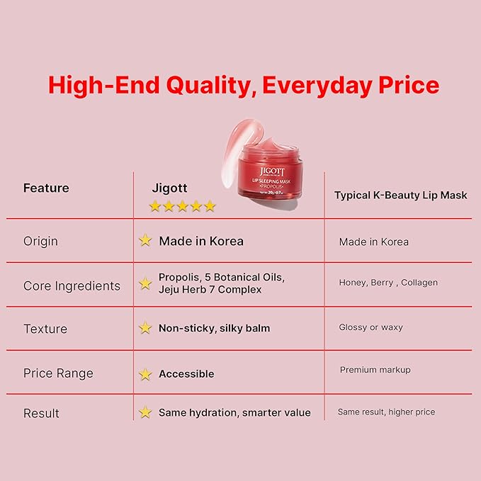Jigott Korean Skincare Propolis Honey Lip Sleeping Mask – Nourishing Overnight Lip Treatment for Dry & Chapped Lips, K-Beauty Hydrating Lip Balm with Propolis Extract, Repairs & Softens Lips (20g)