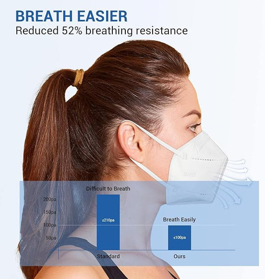 KN95 Face Mask 30pcs Disposable Face Masks Individual Packed Safety 5 Layers Breathable Cup Dust Masks Filtration>95%