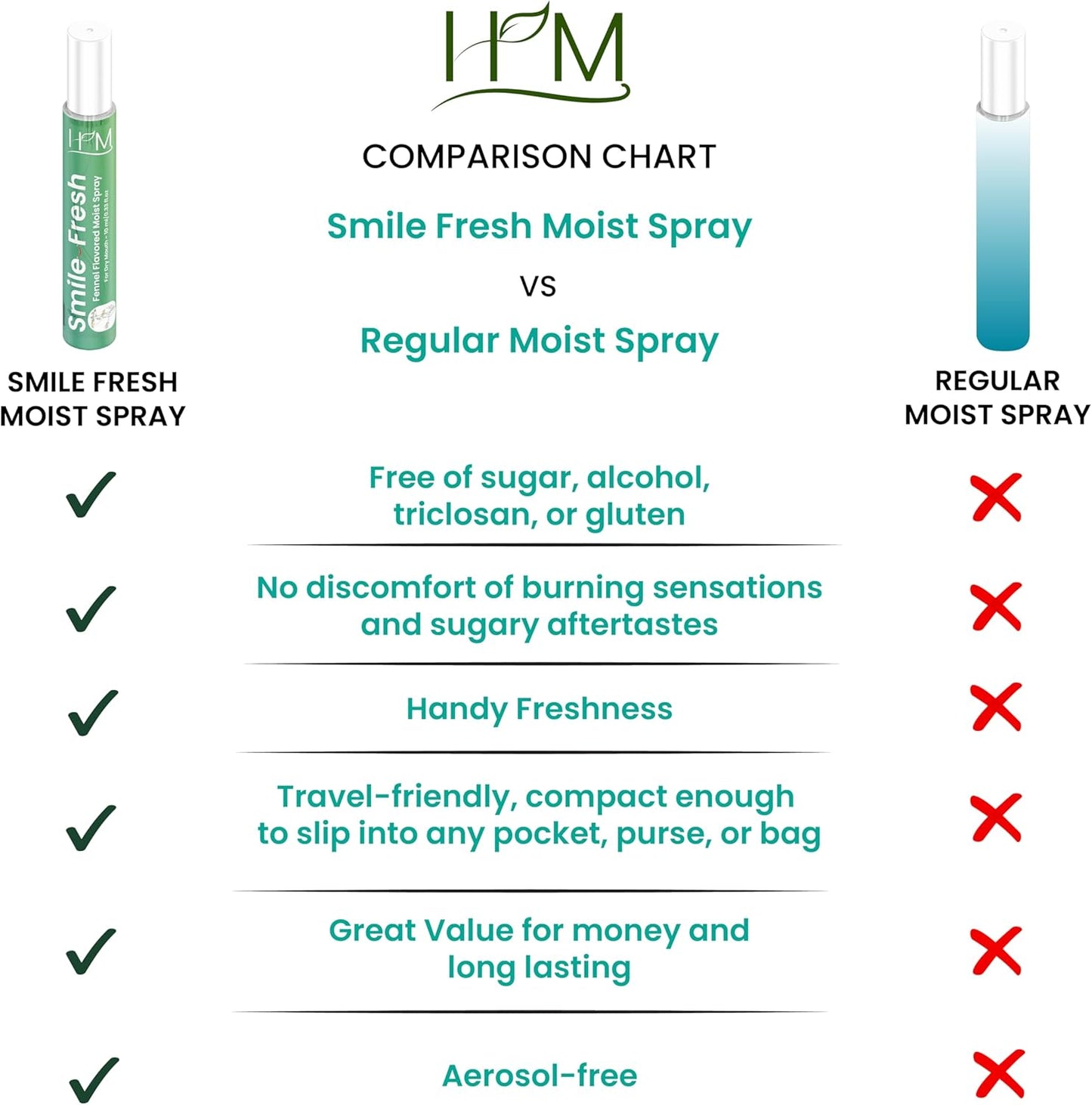 HM - Dry Mouth Flavoured Spray Xylitol - Alcohol Free | Instantly Hydrate & Moisturize | pH Balanced | Promotes Saliva Production & Soothes, Bad Breath | Pack of 4 x 0.33 oz [1.35 Oz]