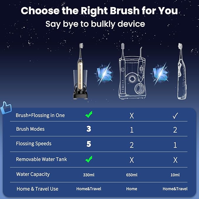 Electric Toothbrush with Water Flosser Combo- Wireless Charging Flossing Toothbrush- All in One Sonic Toothbrush with 3 Modes & 5 Flosses- Portable & Powerful Water Flosser for Teeth Cleaning,Travel